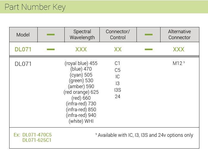 DL071 part number key.JPG