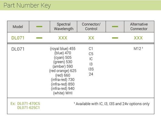 DL071 part number key.JPG