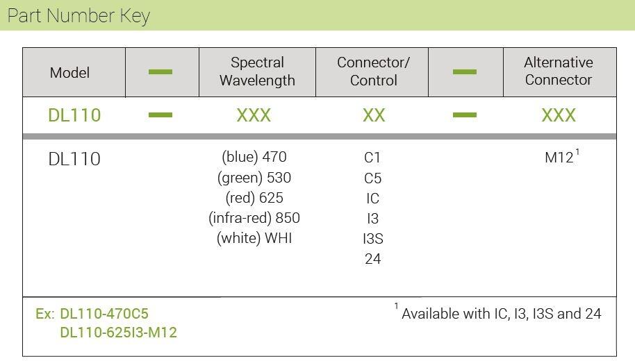 DL110 Part number key.JPG