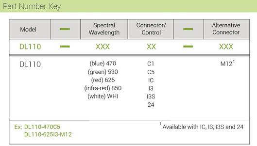 DL110 Part number key.JPG