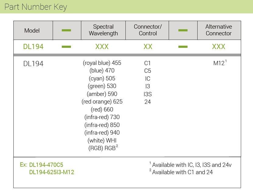 DL194 part number key.JPG
