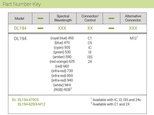 DL194 part number key.JPG