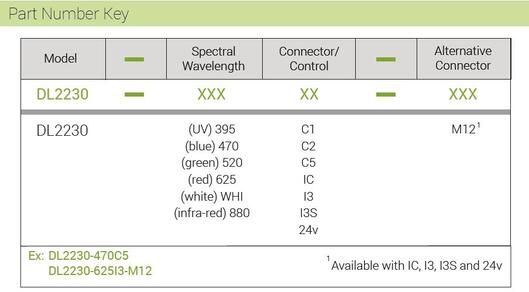 DL2230 part number key.JPG