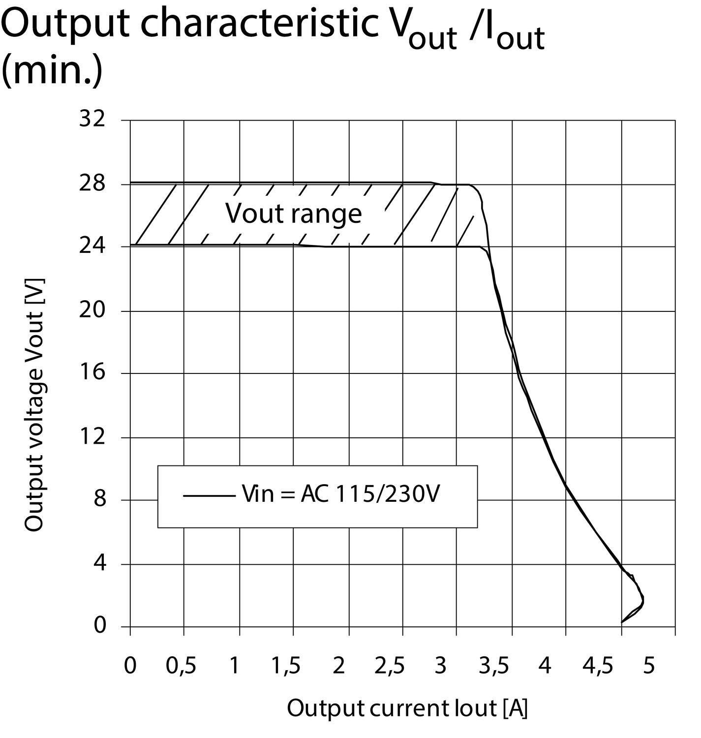 Drawing outputcharacter ML70.100