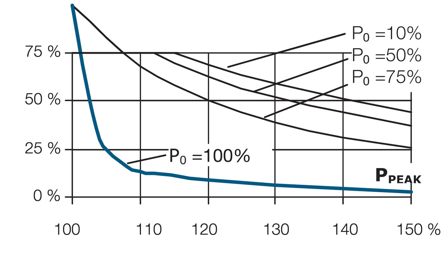 Duty cycle diagram power supply QT20.361/QT20.481