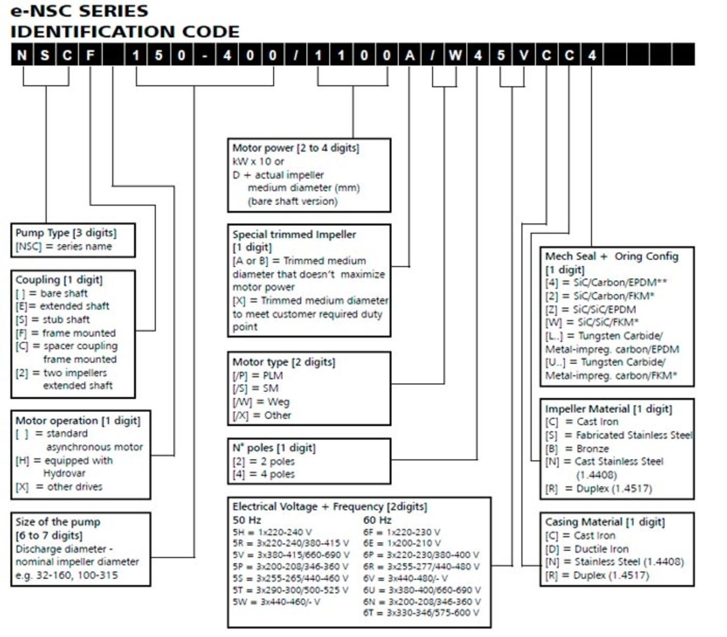 e-NSC-Sarja keskipakopumppu
