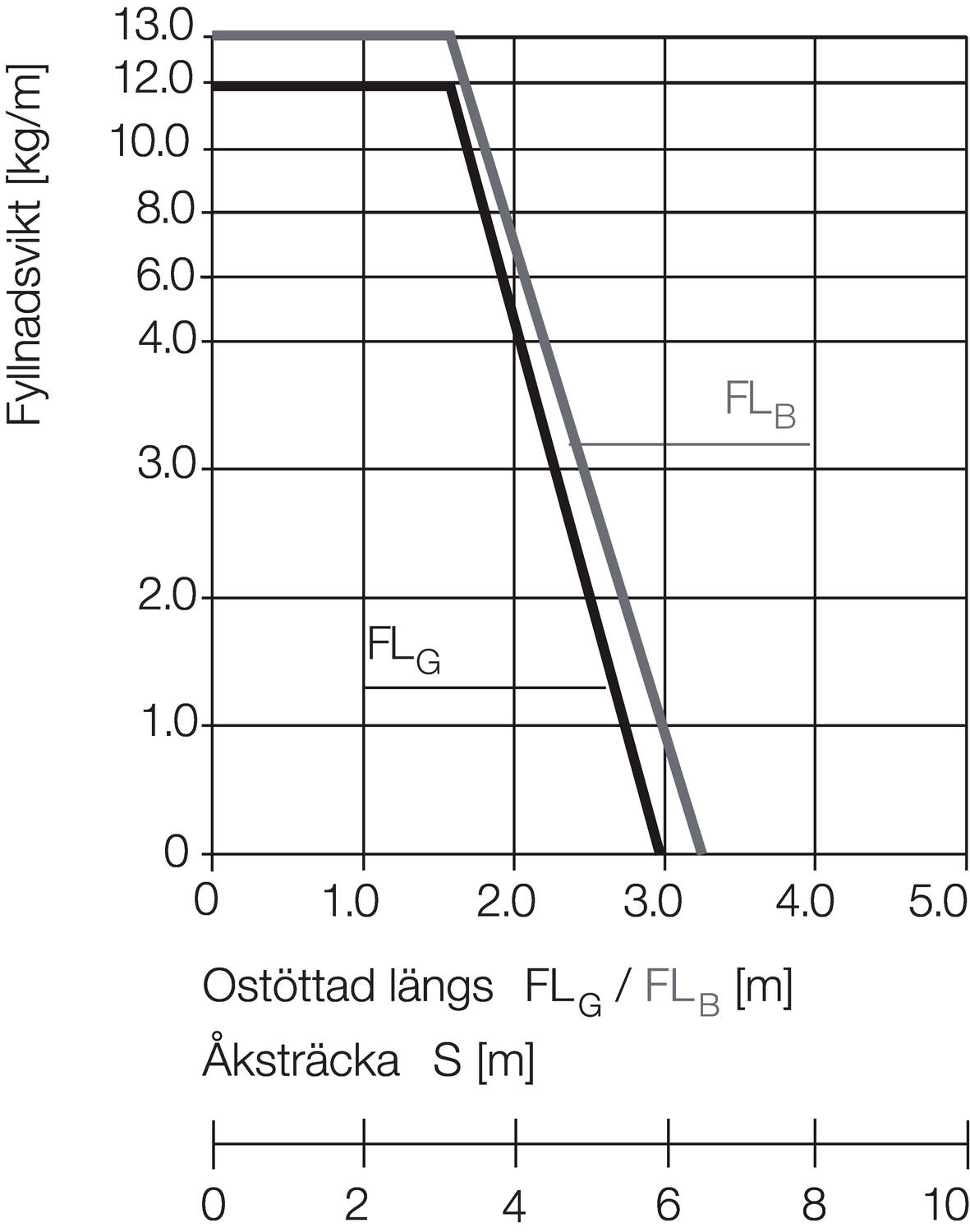 E2 kaapeliketju 3400/3500/3480 diagrammi