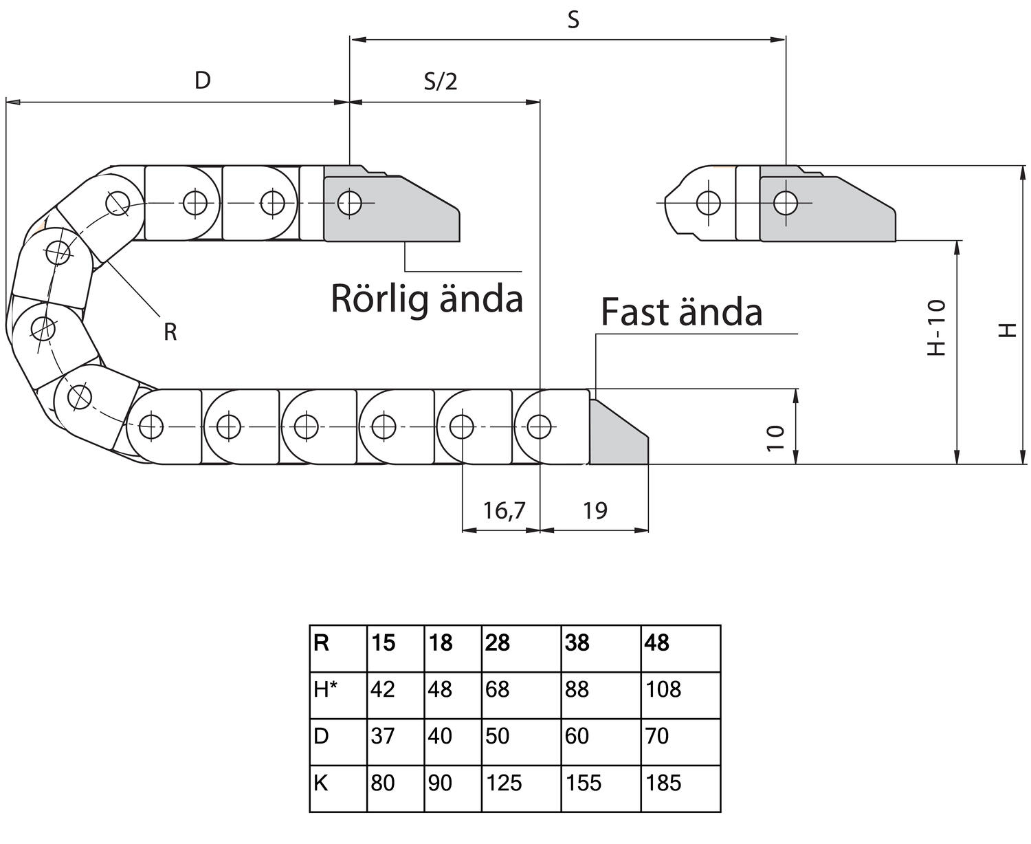 Easy chain E04 mittakuva