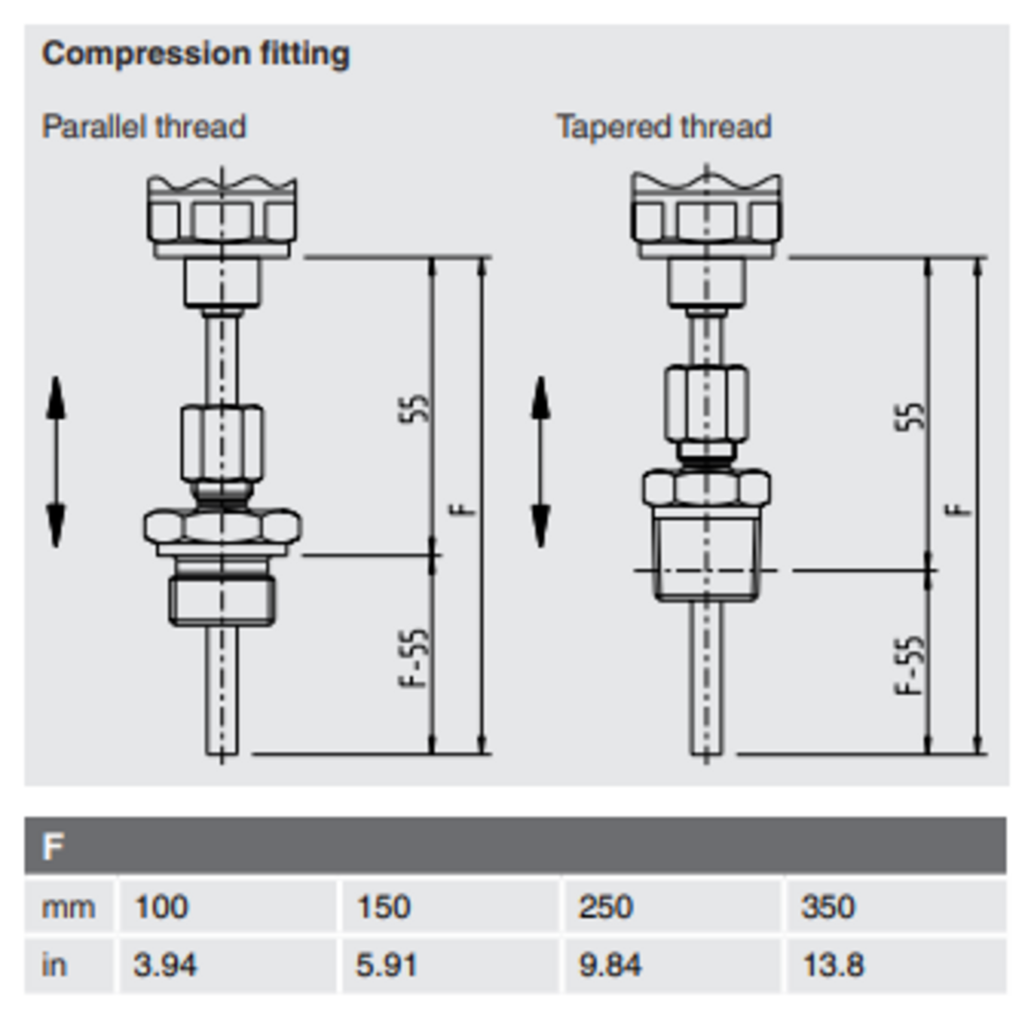 Elektroninen lämpötilakytkin näytöllä TSD-30 kuva 1.3