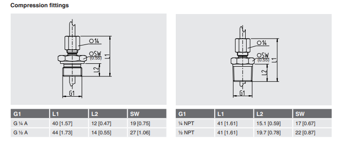 Elektroninen lämpötilakytkin näytöllä TSD-30 kuva 1.6