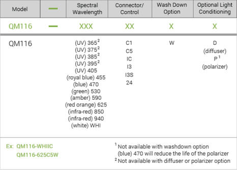 Elektroninen virtausanturi näytöllä