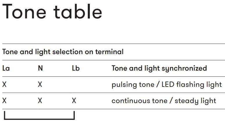 Energiamittarit ja energianhallinta