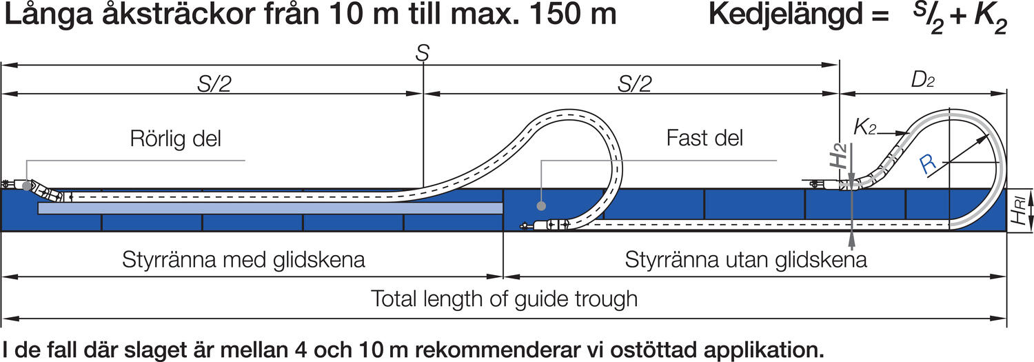 Energiansiirtoketju E2/000 15 lenkkiä