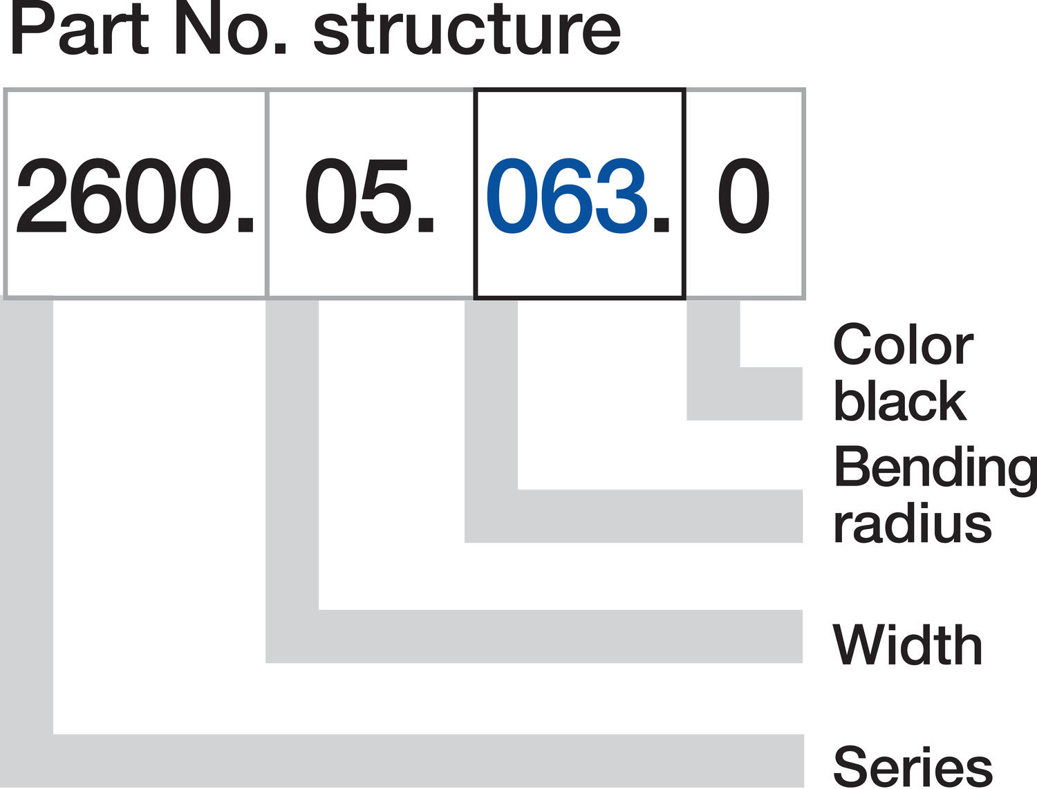 Energiansiirtoketju E2/000 18 lenkkiä piirros
