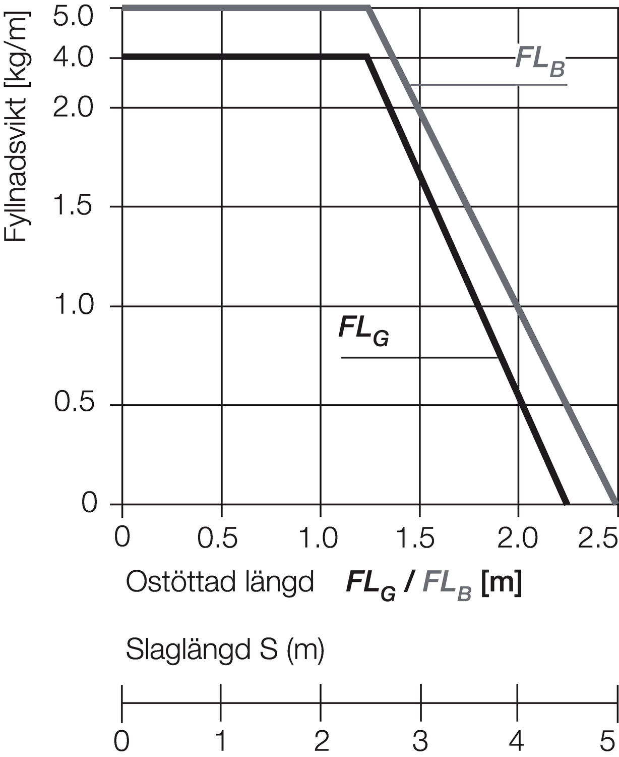 Energiansiirtoketju E2/000 22 lenkkiä