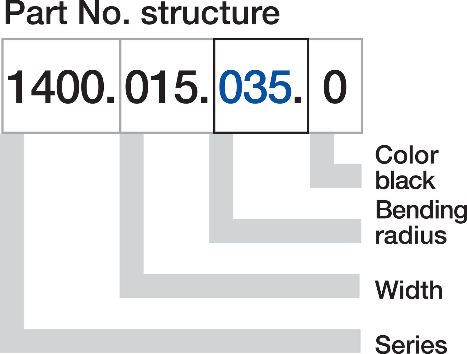 Energiansiirtoketju E2/000