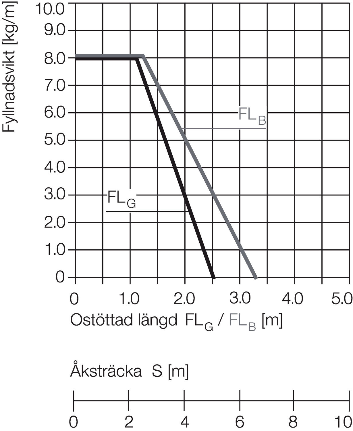 Energiansiirtoketju E2/000 diagrammi