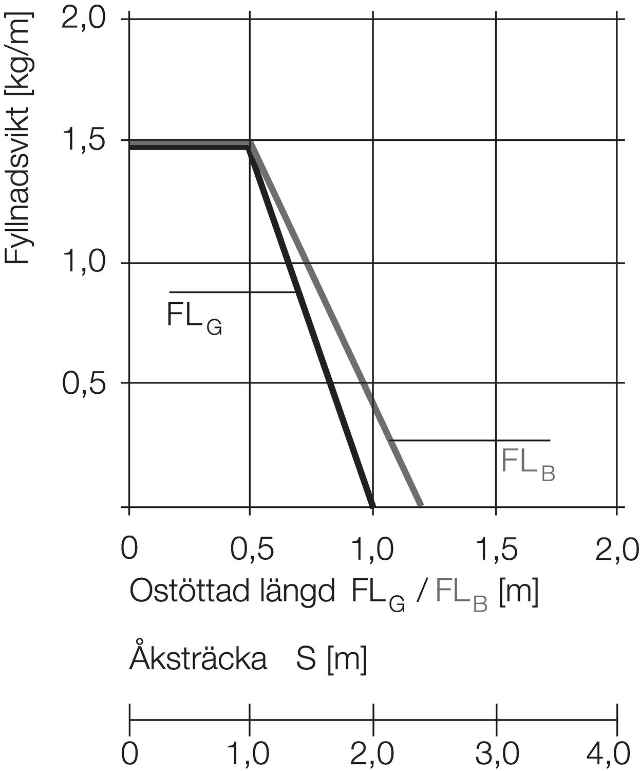 Energiansiirtoketju E2-sarja 33 lenkkiä diagrammi