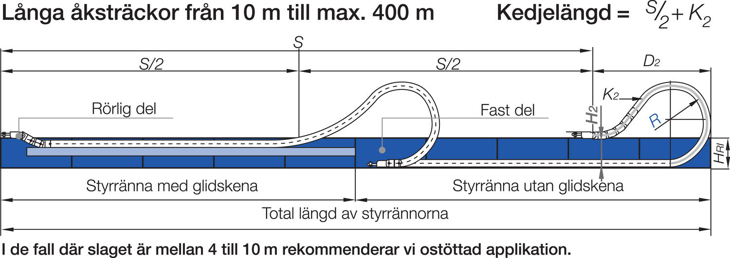 Energiansiirtoketju E4/1 11 lenkkiä
