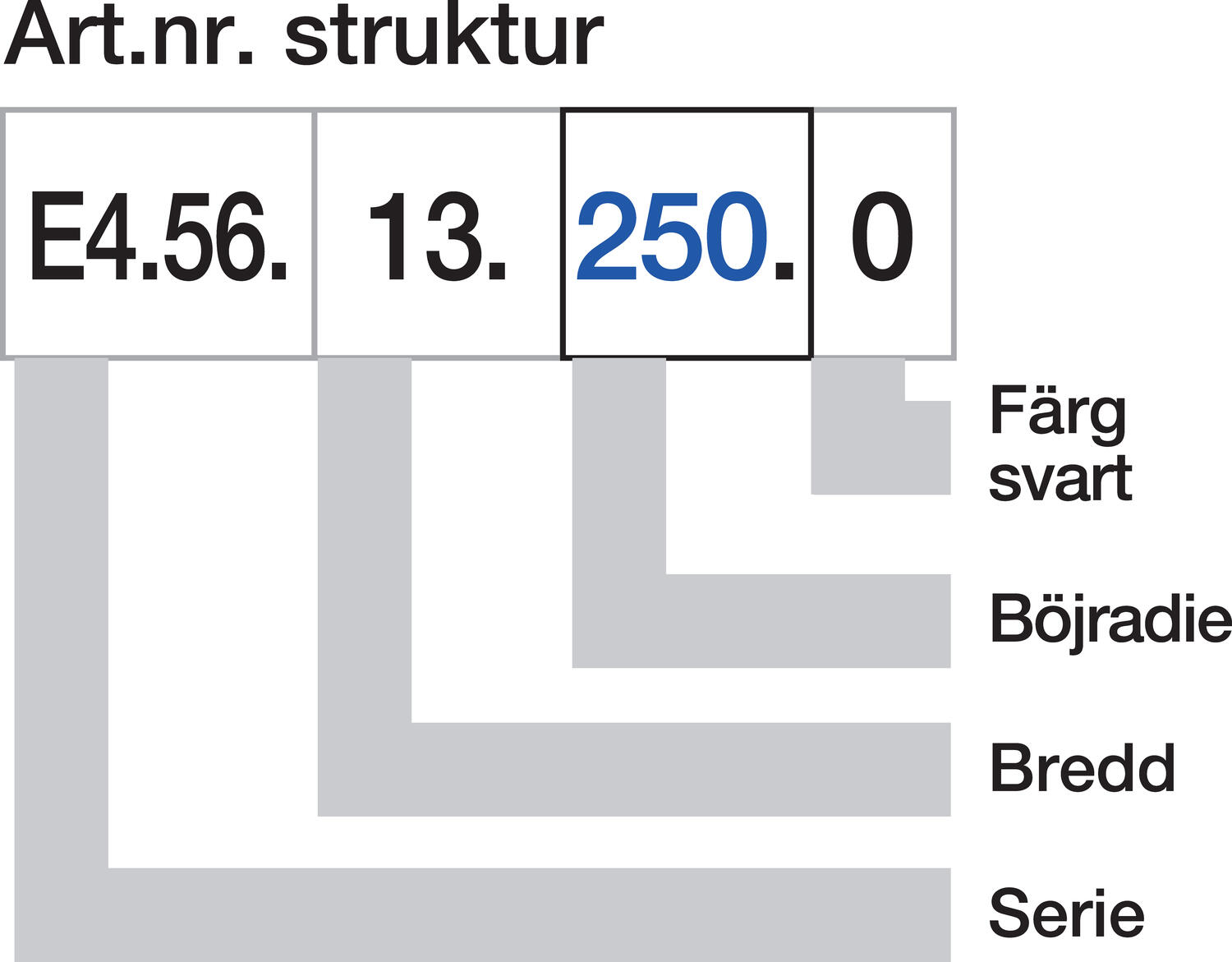 Energiansiirtoketju E4/1 11 lenkkiä tekninen kuva