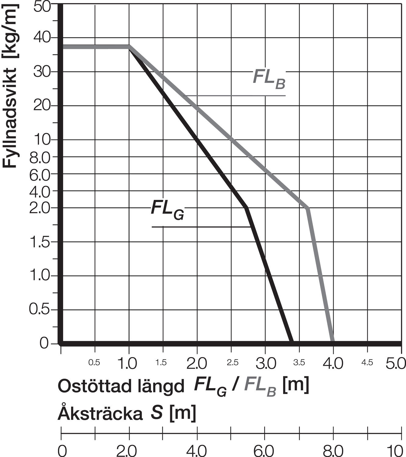 Energiansiirtoketju E4/1 15 lenkkiä diagrammi