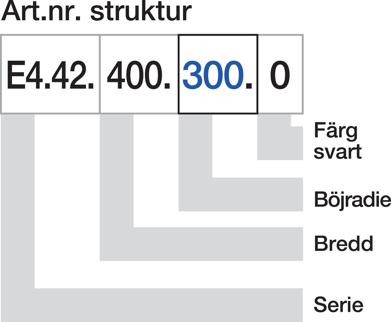 Energiansiirtoketju E4/1 15 lenkkiä tekninen kuva