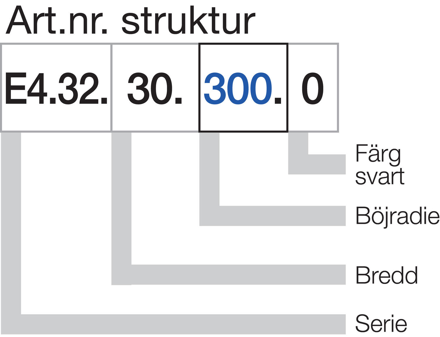 Energiansiirtoketju E4/1 18 lenkkiä