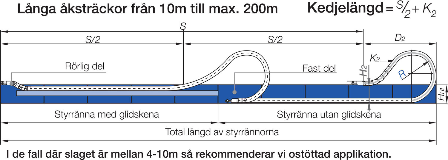 Energiansiirtoketju E4/1 18 lenkkiä