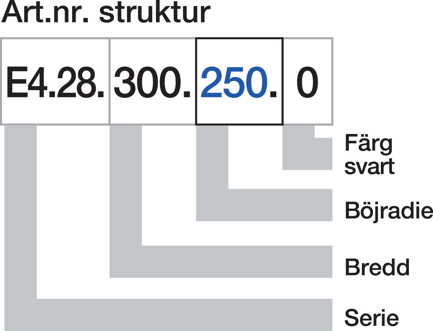Energiansiirtoketju E4/1 22 lenkkiä