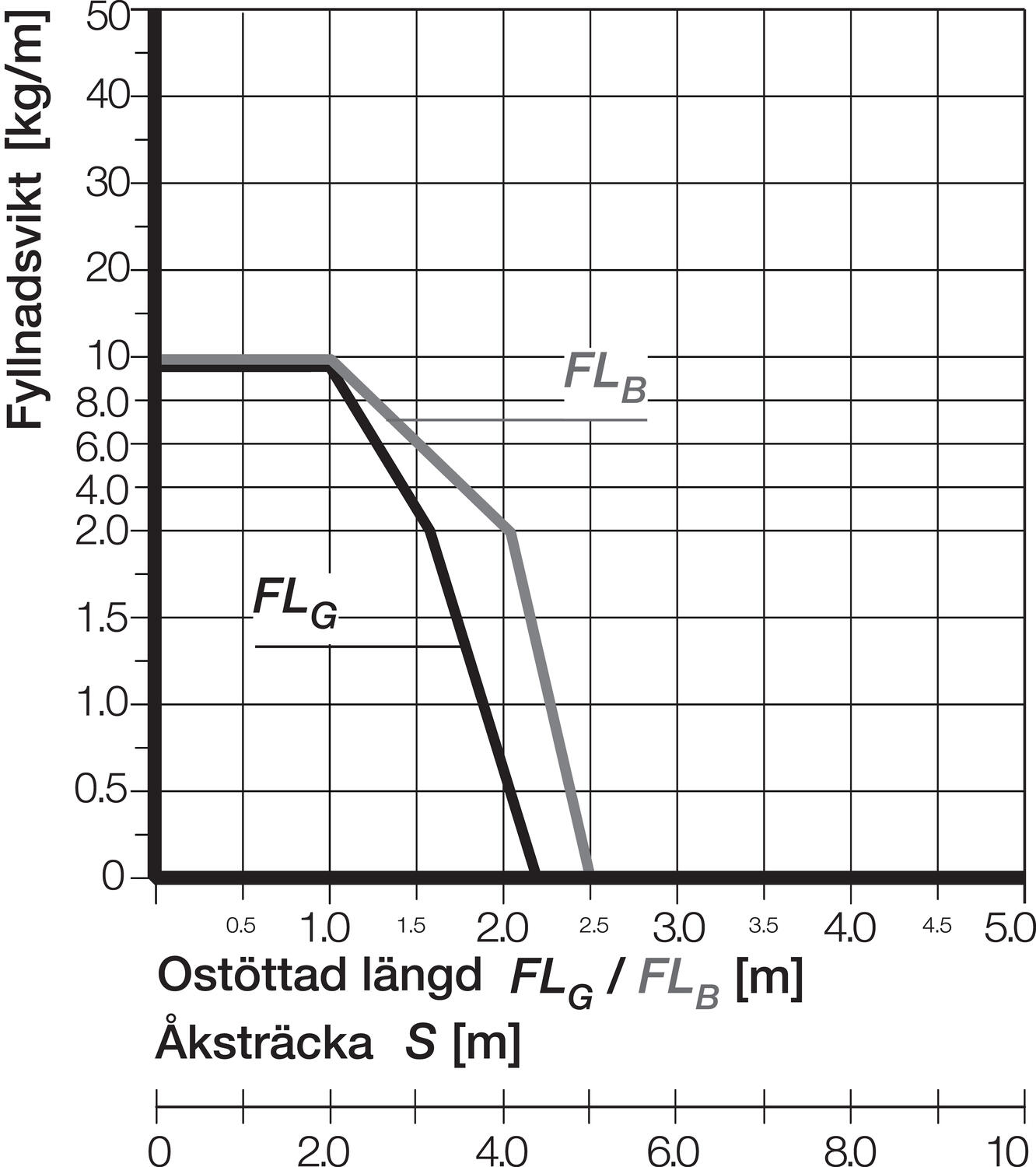 Energiansiirtoketju E4/1 22 lenkkiä diagrammi