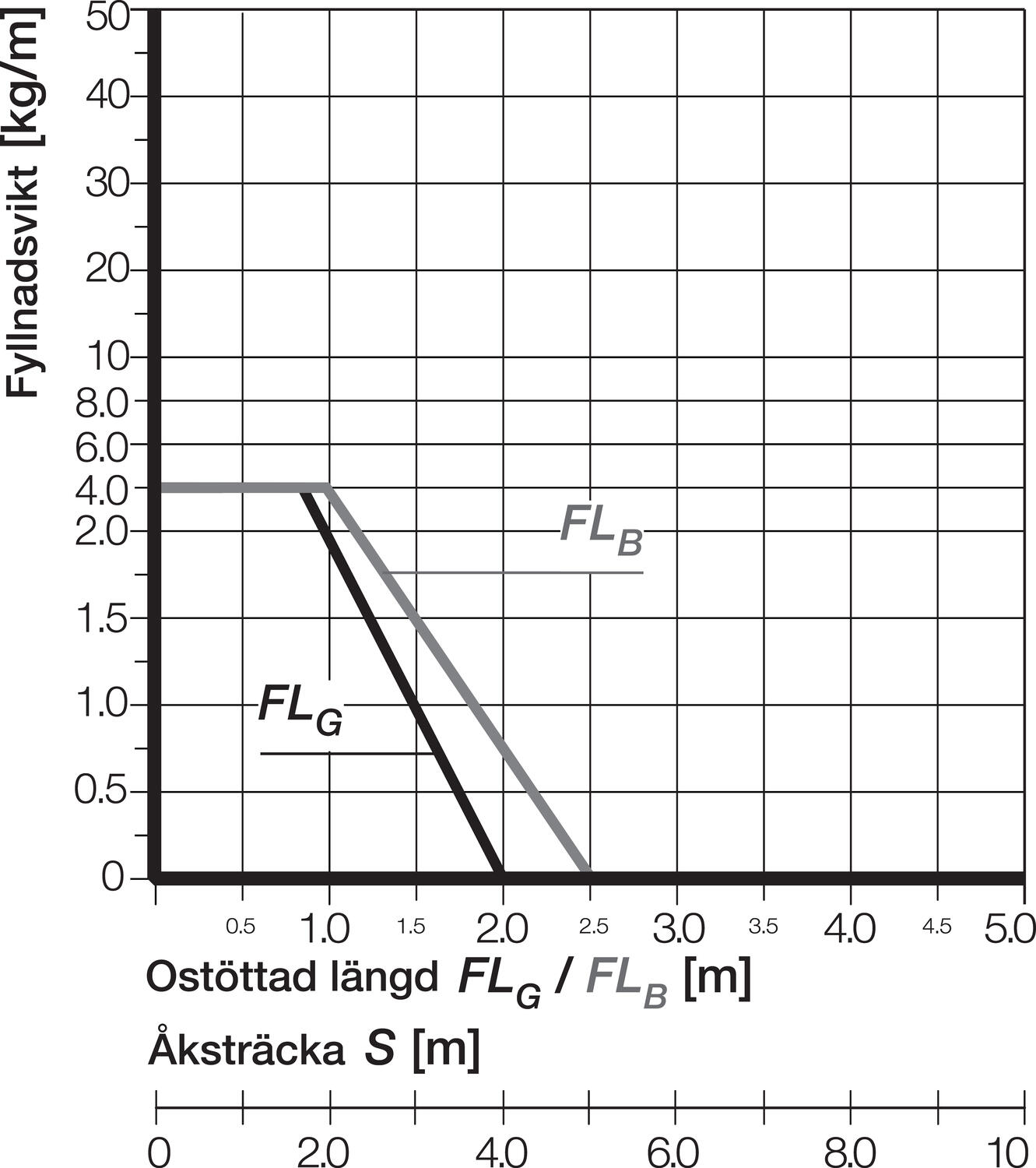Energiansiirtoketju E4/1 33 lenkkiä diagrammi