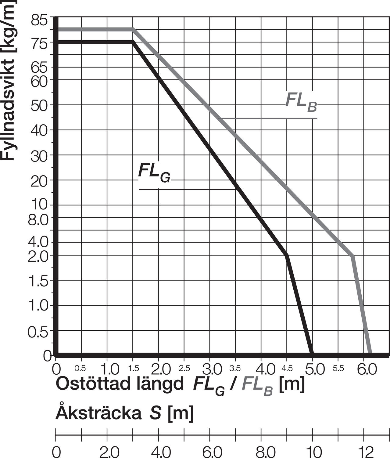 Energiansiirtoketju E4/1 9 lenkkiä diagrammi