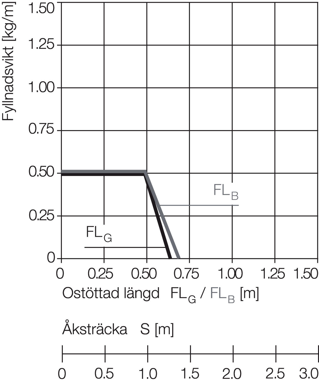 Energiansiirtoketju easy chain sarja E14 diagrammi