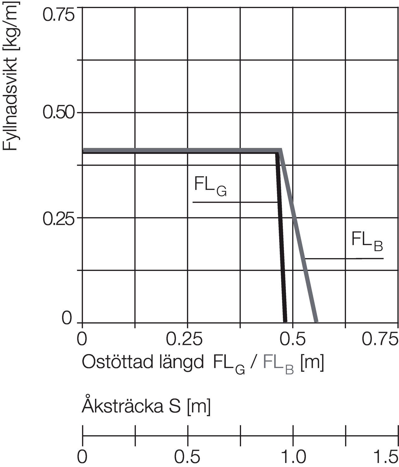 Energiansiirtoketju Zipper 07-sarja diagrammi