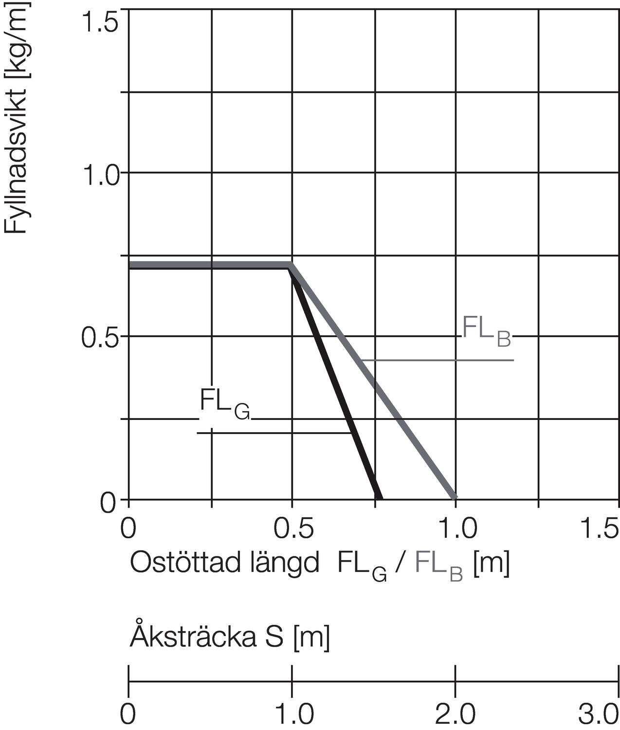 Energiansiirtoketju Zipper 09-sarja diagrammi