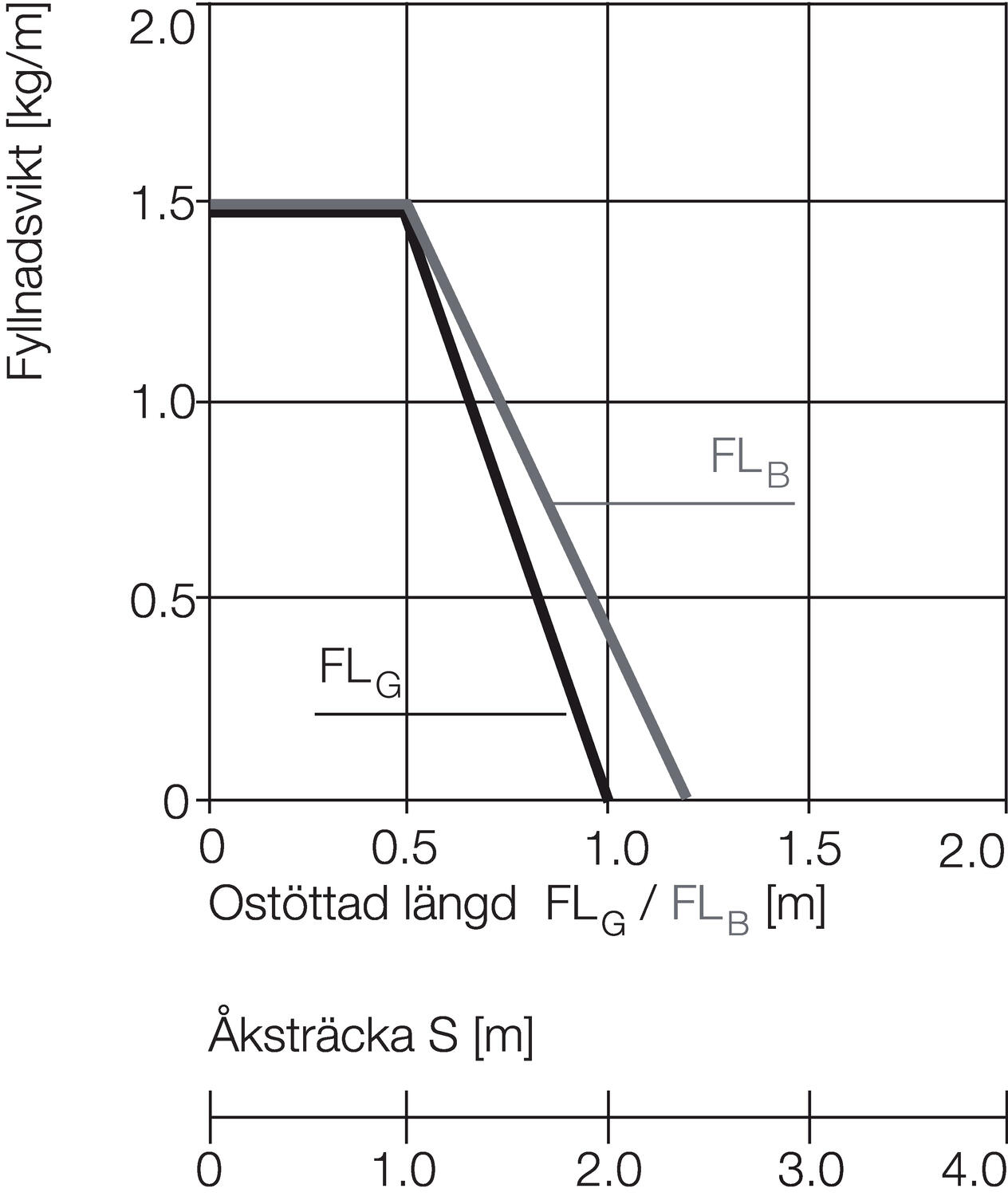 Energiansiirtoketju Zipper 33 lenkkiä