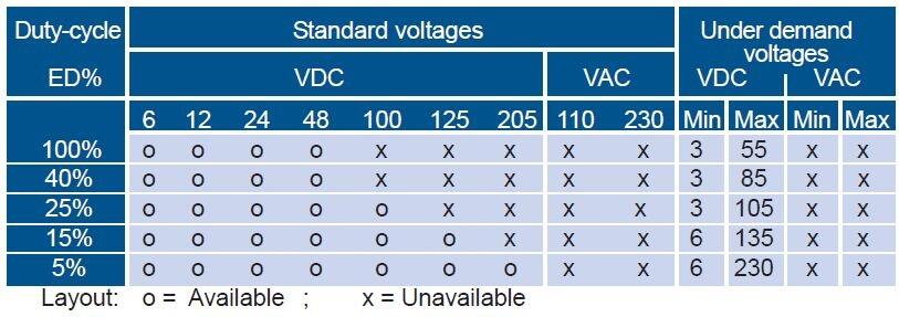 ER15C voltage.jpg