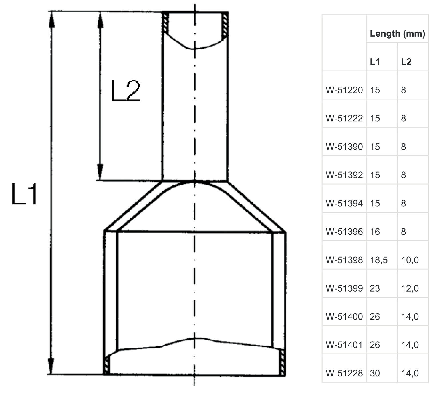Eristetyt kaksoispääteholkit, tekninen kuva