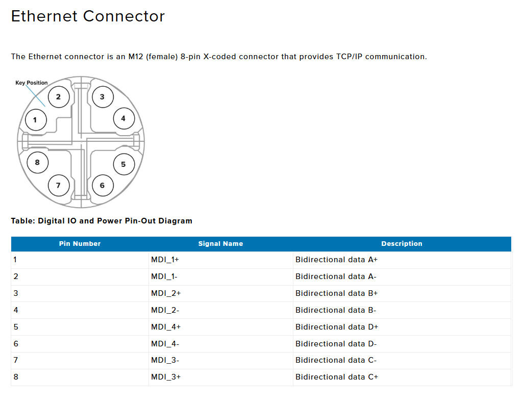 Ethernet connector