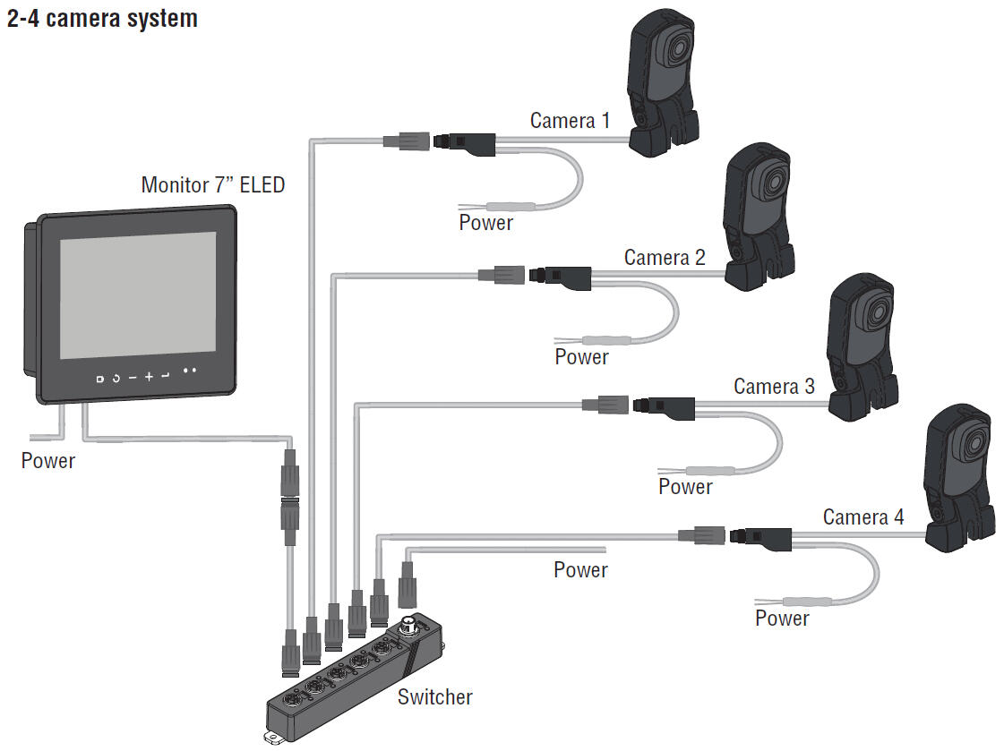 Ethernet ELED Monitori tekninen ohje