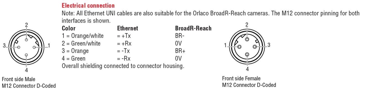FAMOS IR LED-kamera, tekninen kuva