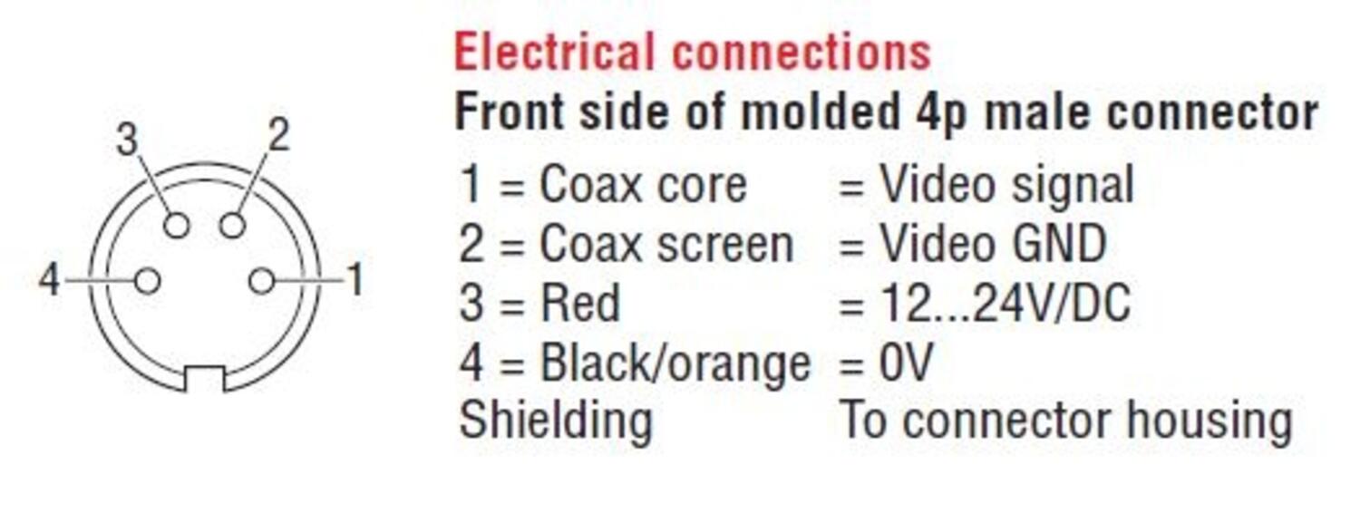 FAMOS IR LED-kamera, tekninen kuva