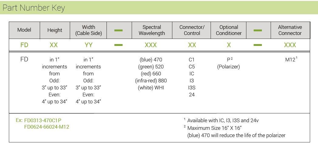 FD 2D part number key.JPG