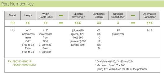 FD 2D part number key.JPG