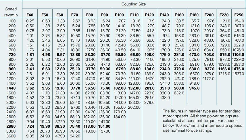 Fenaflex kytkimet taulukko