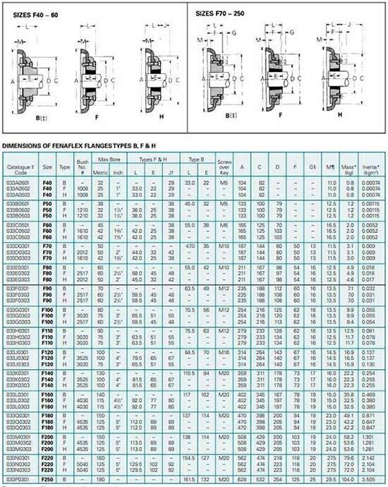 Fenaflex kytkimet taulukko