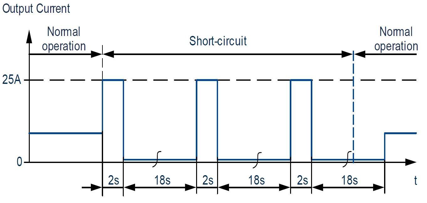 FIEPOS Basic teholähteet tekninen kuva