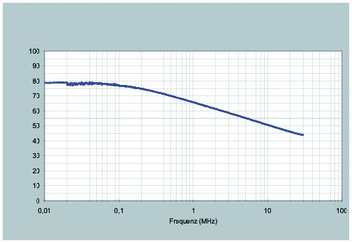 FLEXAgraff® -CU-AS terässuojaletku diagrammi