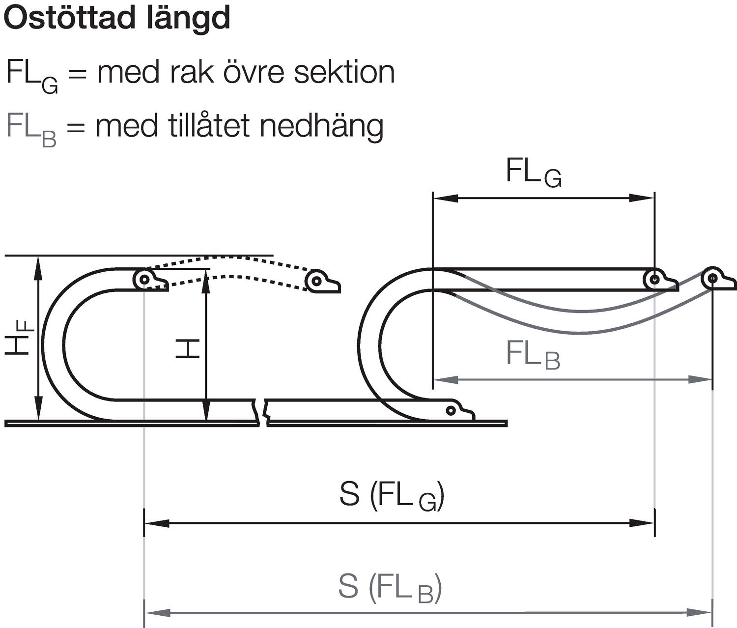 FLG-FLB-diagrammI