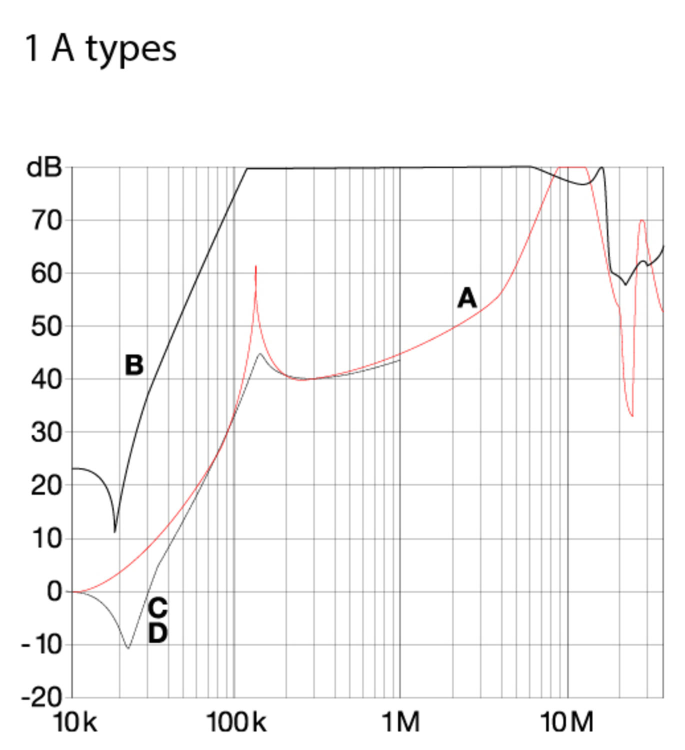 FN2060 Character diagram 1 A Filter